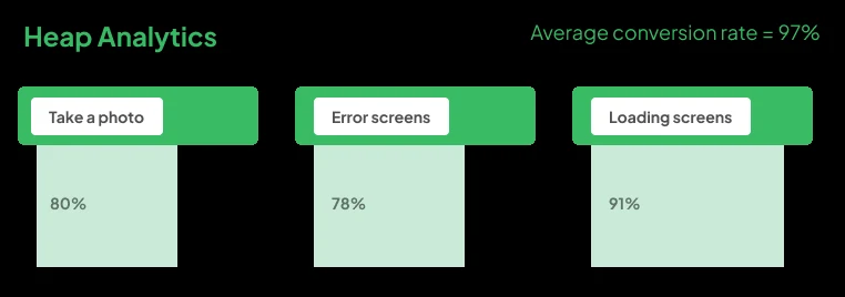Heap data