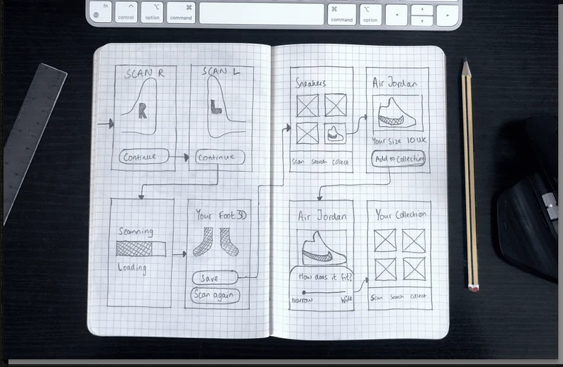 Perfect Fit: Time to grab a pen and paper — design example