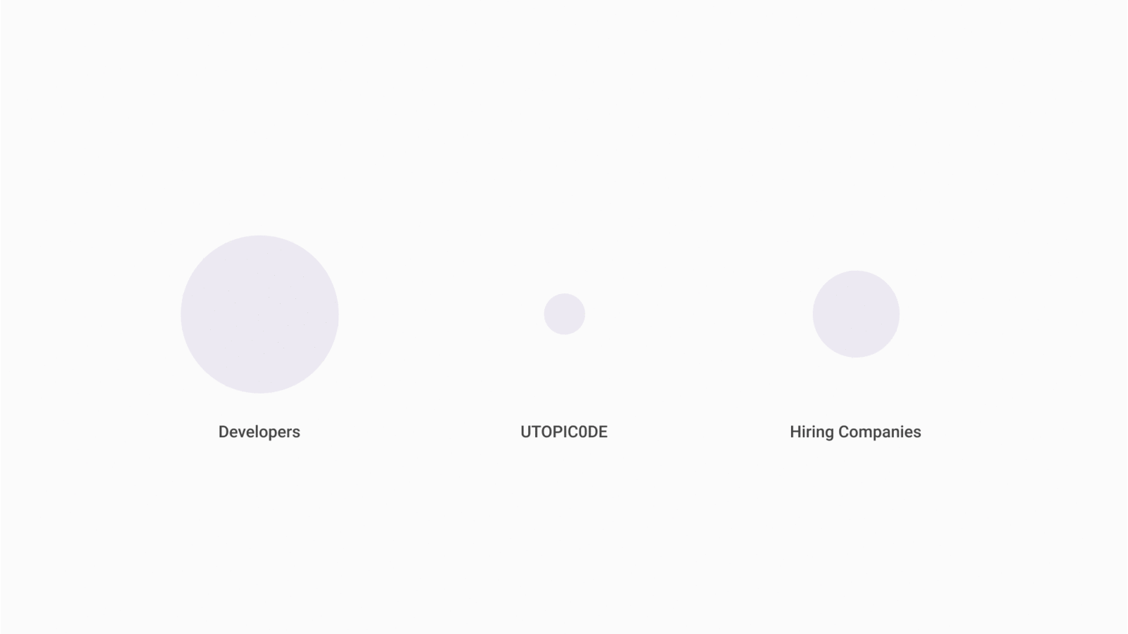 Utopic0de not scalable