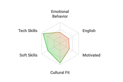 Skills wheels new2