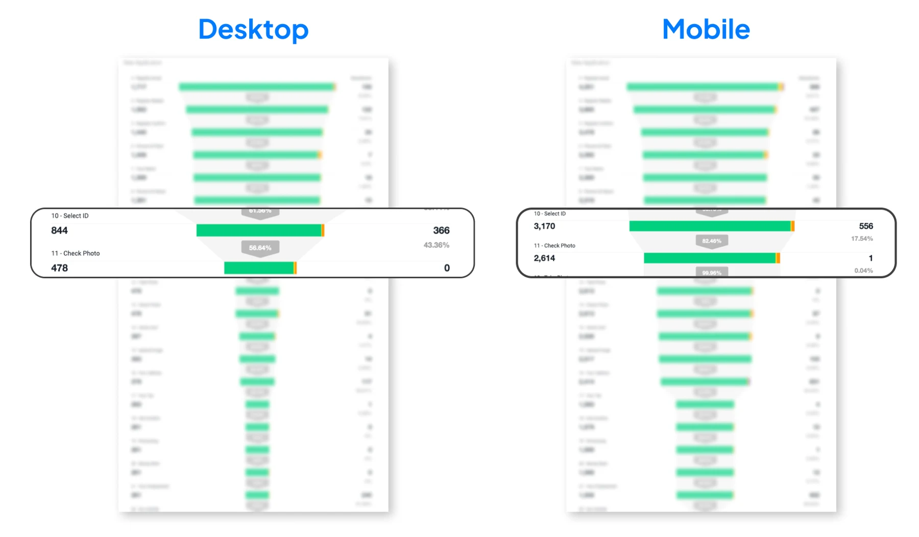App dynamics data