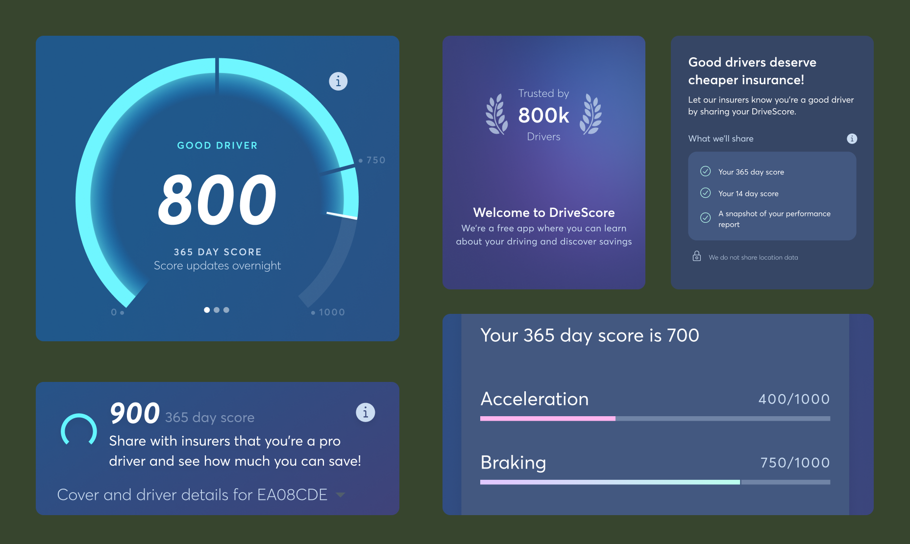 DriveScore driving score, driving criteria and insurance-discount proposition