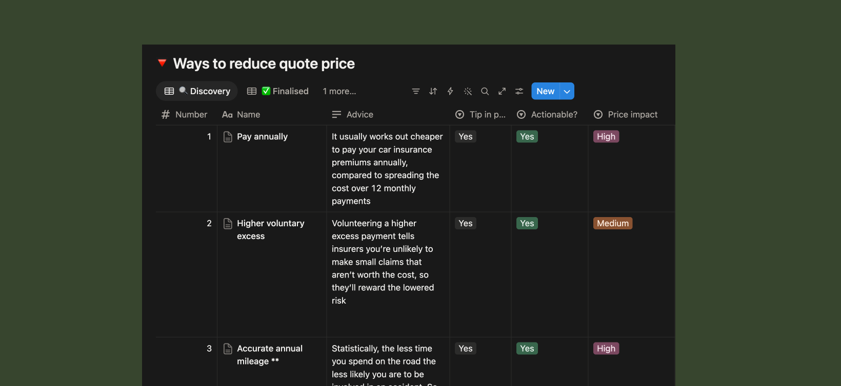 Research table of ways to reduce quote prices, including actionability and impact